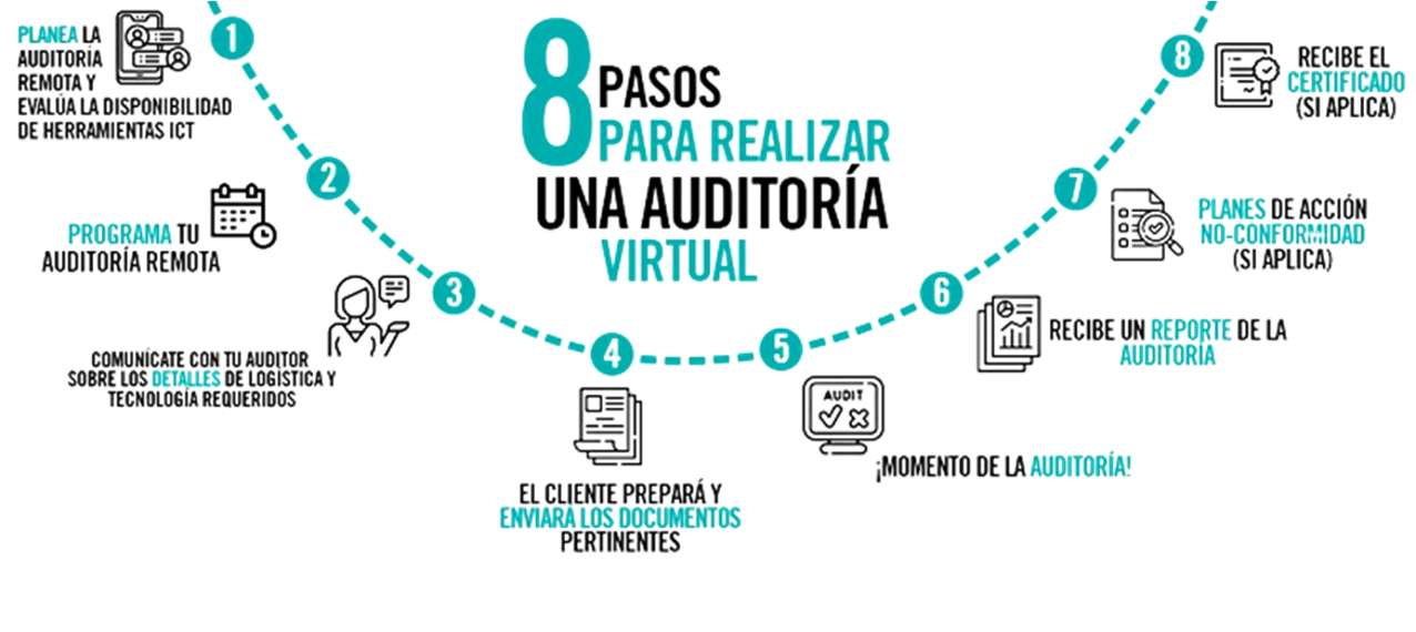 Tecnologias de Comunicacion